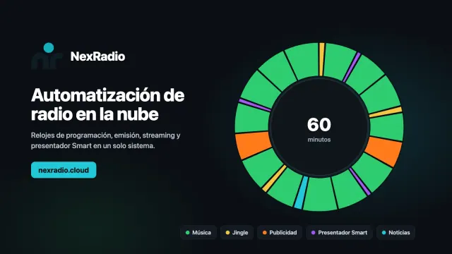 Gráfico circular del reloj de programación de la plataforma NexRadio